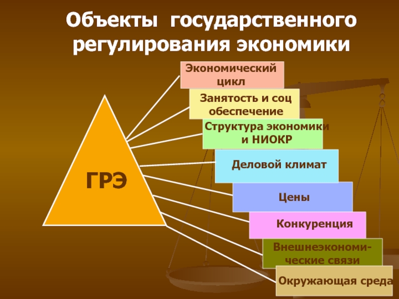 Государственное регулирование экономики презентация